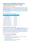 Antriksh Forest Noida 9999684905, Antriksh Group Noida, Antriksh Forest Sector 77 Noida
