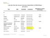 Liste des abonnements courants papiers par titres