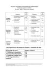 répartition du programme de mathématiques de 4ème Math