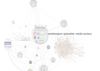 Philippe Faure webdesigner / profiler spécialisé : média sociaux