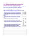 MarketAark : 2012 Deep Research Report on Global and China Aluminum Electrolytic Capacitor Industry