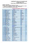 RANKING DEL CAMPEONATO ANUAL DE CICLISMO DE MONTAÑA 2012
