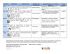 TABLA DE ROLES PARA LOS TRABAJOS COLABORATIVOS