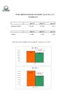 Stima immatricolazioni di veicoli commerciali - Ottobre 2012