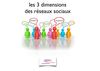 APM - Les 3 dimensions des réseaux sociaux