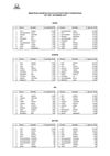Top 10 per alimentazione - Novembre 2012 