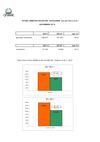 Stima immatricolazioni veicoli commerciali - Novembre 2012