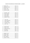 Classifiche finali corsa campestre 2012 