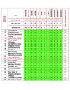 LISTA PARTICIPANŢILOR DIN 2012