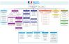 Organigramme de l'Insitut français du Liban (Décembre 2012)