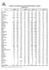 Immatricolazioni di autovetture per gruppi – Dicembre 2012