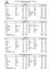 Top 10 per carrozzeria – Dicembre 2012