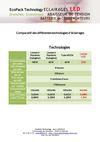 LED - Comparatif des technologies d'éclairages