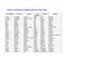 Lista de Verbos