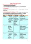 Los espacios industriales en España