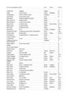 Liste 2012-2013 séries lettres