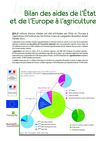 Bilan des aides versées en 2011 à l’agriculture, l’agroalimentaire et la forêt du Languedoc-Roussillon
