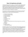 Major CAD applications and benefits
