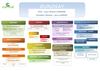 Organigramme 2013 - F