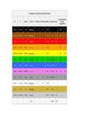 Código de colores