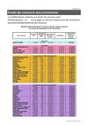 Annexes du guide du développement local