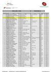 Classificação Corta-mato Nacional - Coimbra 2013