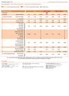 Ligne 114 HT 