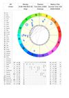 Astrology Calender Report | Astrology Calender PDF | Astrology Reports