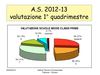 itcfalcone_Scrutini1Q12-13