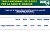 Report Gruppo2