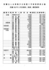 修女會2013年3月捐款徵信