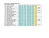 OS Grade