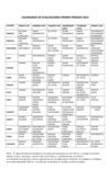 Calendario de evaluaciones I periodo