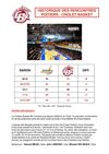 Historique des rencontres Poitiers-CB