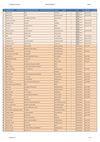 Littérature de jeunesse Cycle 2: liste de références 2012