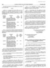 Arrêté n°1376 CM du 29 octobre 2001 relatif à l’informatisation de la gestion des débits de boissons