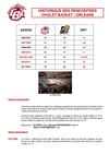 Historique des rencontres CB-ORLEANS