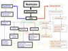 Nutricion y mal Nutricion