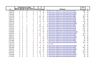Evaluacion correspondiente al primer examen parcial - ANALISIS DE SISTEMAS - UNICAN SEDE CURUGUATY
