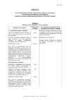 C.P.S.: maladies professionnelles en P.F.