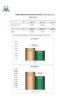 Stima immatricolazioni veicoli commerciali - Aprile 2013