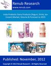 India Probiotic Dairy Products (Yogurt, Drink, Ice-Cream) Market, Volume & Forecast to 2015