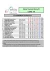 2004-resultat-T06- HenryIV_09-05-04