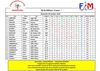 2010-resultat-T23-10-10-10_Rillieux