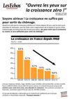 Soyons sérieux ! La croissance ne suffira pas pour sortir du chômage