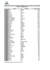 Immatricolazioni in Italia di autovetture e fuoristrada: Top 50 modelli - Maggio 2013