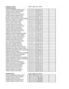 NOTAS ACTUALIZADAS.